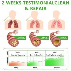 𝐔𝐒 𝐎𝐰𝐧𝐞𝐝 𝐚𝐧𝐝 𝐎𝐩𝐞𝐫𝐚𝐭𝐞𝐝✅ 𝑪𝒗𝒓𝖾𝐨𝒛® 𝐁𝐨𝐭𝐚𝐧𝐢𝐜𝐚𝐥 𝐌𝐮𝐥𝐥𝐞𝐢𝐧 𝐋𝐮𝐧𝐠 𝐂𝐥𝐞𝐚𝐧𝐬𝐞 𝐃𝐢𝐟𝐟𝐮𝐬𝐞𝐫(🫁Cough, Pharyngitis, shortness of breath, sputum, stuffy nose, bronchitis, bronchitis, allergy symptoms, lung discomfort)2✨