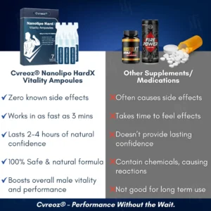 ⚡️𝘽𝙡𝙖𝙘𝙠 𝙁𝙧𝙞𝙙𝙖𝙮 𝙎𝙖𝙡𝙚⚡️Cvreoz® Nanolipo HardX Vitality Ampoules