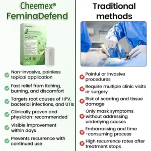 Cheemex® FeminaDefend All-In-One Intimate Therapy Pads