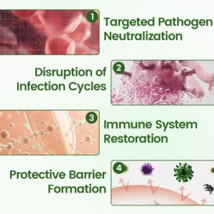 Cheemex® FeminaDefend All-In-One Intimate Therapy Pads