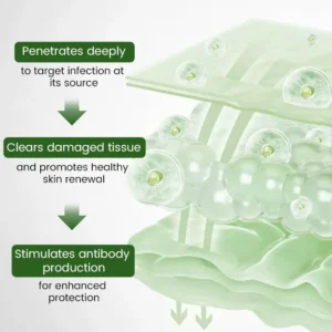 Cheemex® FeminaDefend All-In-One Intimate Therapy Pads