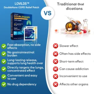 FDA Approved LOVILDS™ DoubleNano COPD Relief Patch (💝 Cough, wheezing, shortness of breath, sputum, stuffy nose, bronchitis, bronchitis, allergy symptoms, lung discomfort🫁)