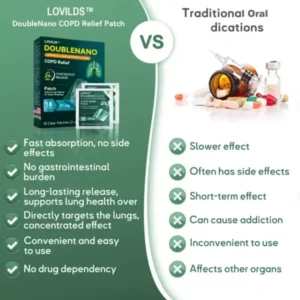 FDA Approved LOVILDS™ DoubleNano COPD Relief Patch