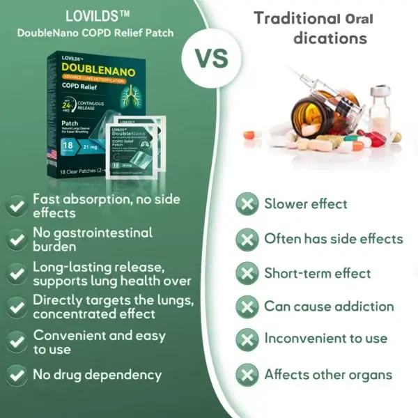 FDA Approved LOVILDS™ DoubleNano COPD Relief Patch