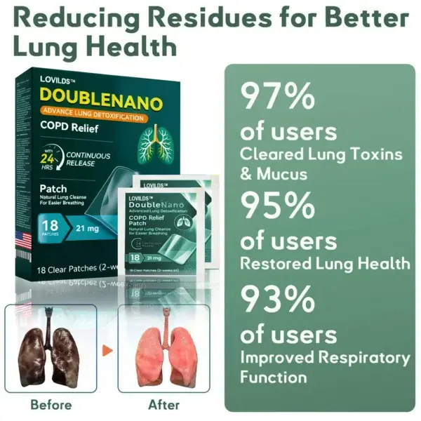 FDA Approved LOVILDS™ DoubleNano COPD Relief Patch