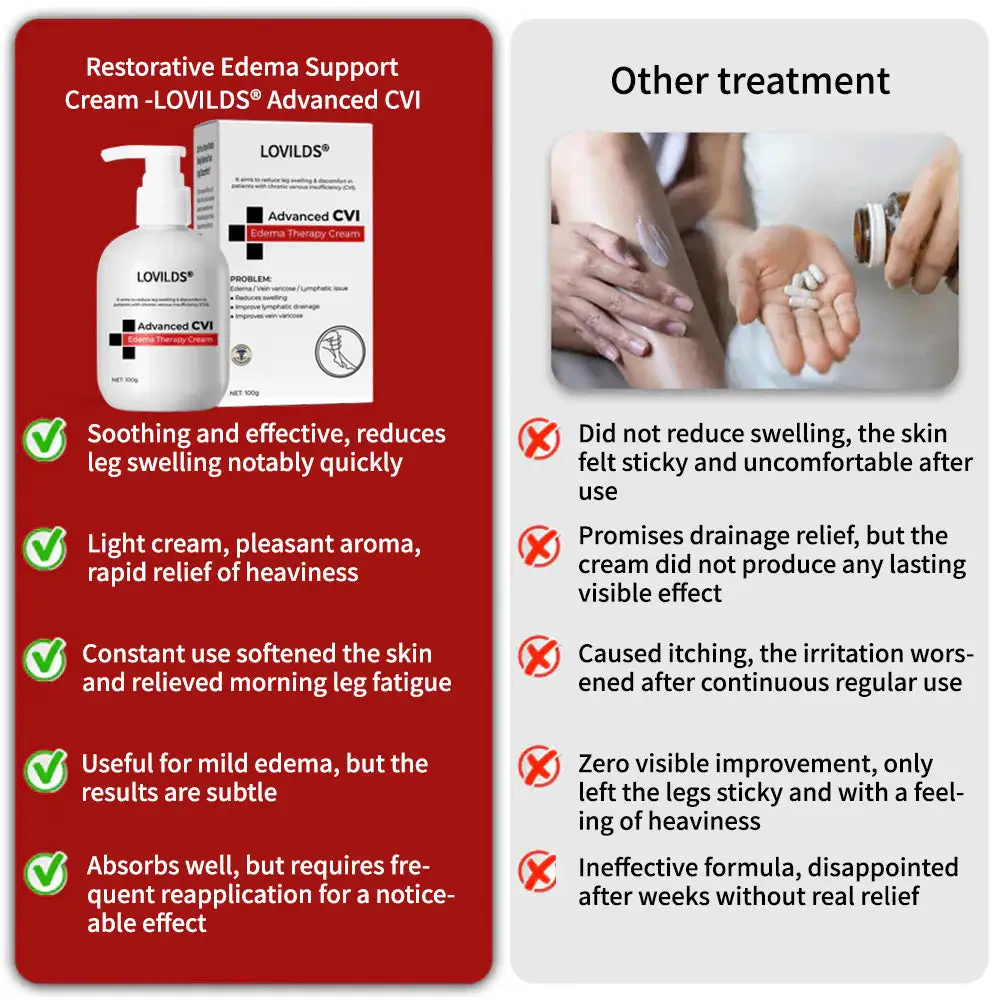 LOVILDS® Advanced CVI Edema Restorative Cream