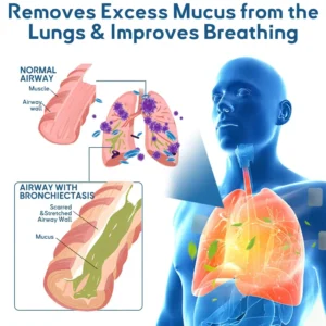 LOVILDS™ Relief Patch | For Lungs & Breathing