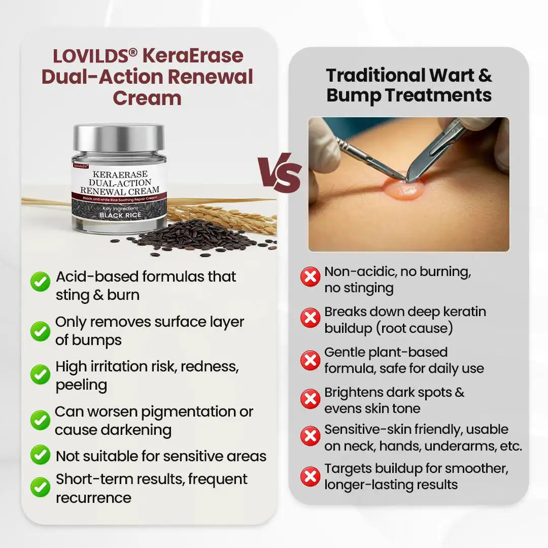 Lovilds®KeraErase Dual-Action Renewal Cream