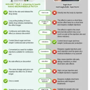 NESLEMY®Tirzepatide Slimming & health NANO MICRONEEDLE PATCH
