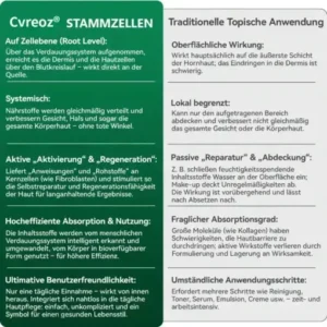 Cvreoz® 𝗬𝗼𝘂𝐭𝐡𝐆𝗹𝗼𝘄 𝑺𝒕𝙖𝙢𝙢𝙯𝙚𝒍𝒍𝒆𝒏 𝙆𝙤𝒍𝒍𝒂𝙜𝙚𝒏 𝗧𝗿𝗼𝒑𝐟𝙚𝙣