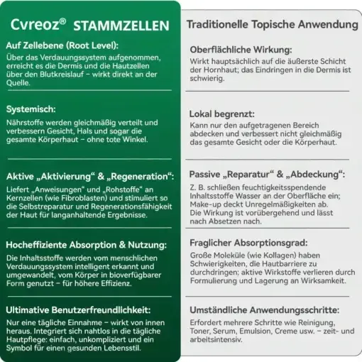 Cvreoz® 𝗬𝗼𝘂𝐭𝐡𝐆𝗹𝗼𝘄 𝑺𝒕𝙖𝙢𝙢𝙯𝙚𝒍𝒍𝒆𝒏 𝙆𝙤𝒍𝒍𝒂𝙜𝙚𝒏 𝗧𝗿𝗼𝒑𝐟𝙚𝙣