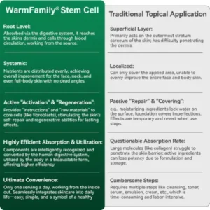 WarmFamily® Collagen Peptide Stem Cell Oral Serum