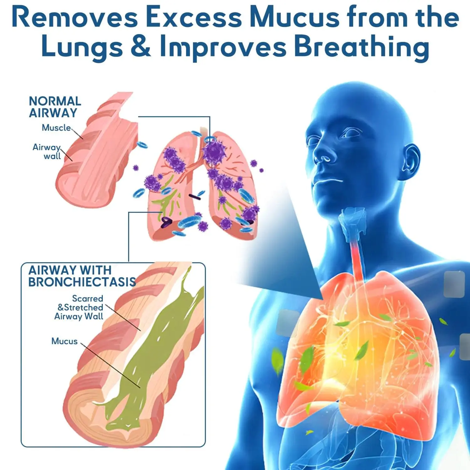 ✅LOVILDS™ DoubleNano COPD Relief Patch (💝 Cough, wheezing, shortness of breath, sputum, stuffy nose, bronchitis, bronchitis, allergy symptoms, lung discomfort)
