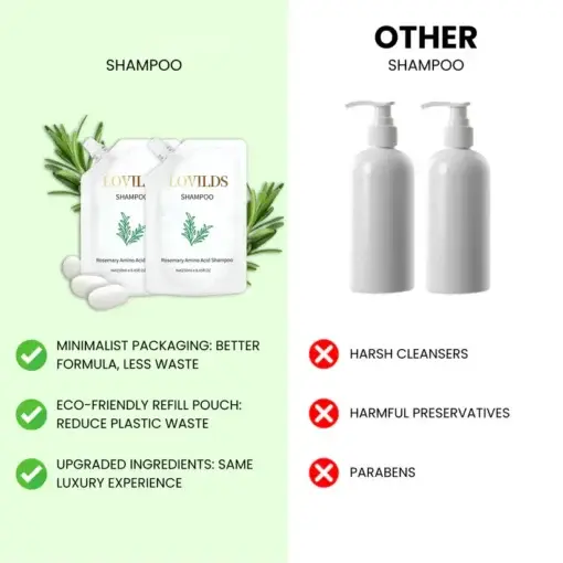 LOVILDS Rosemary Anti-Hair Fall Shampoo