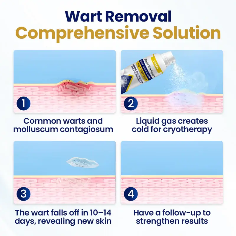 LOVILDS™Rapid Skin Repair & Bump Removal Spray