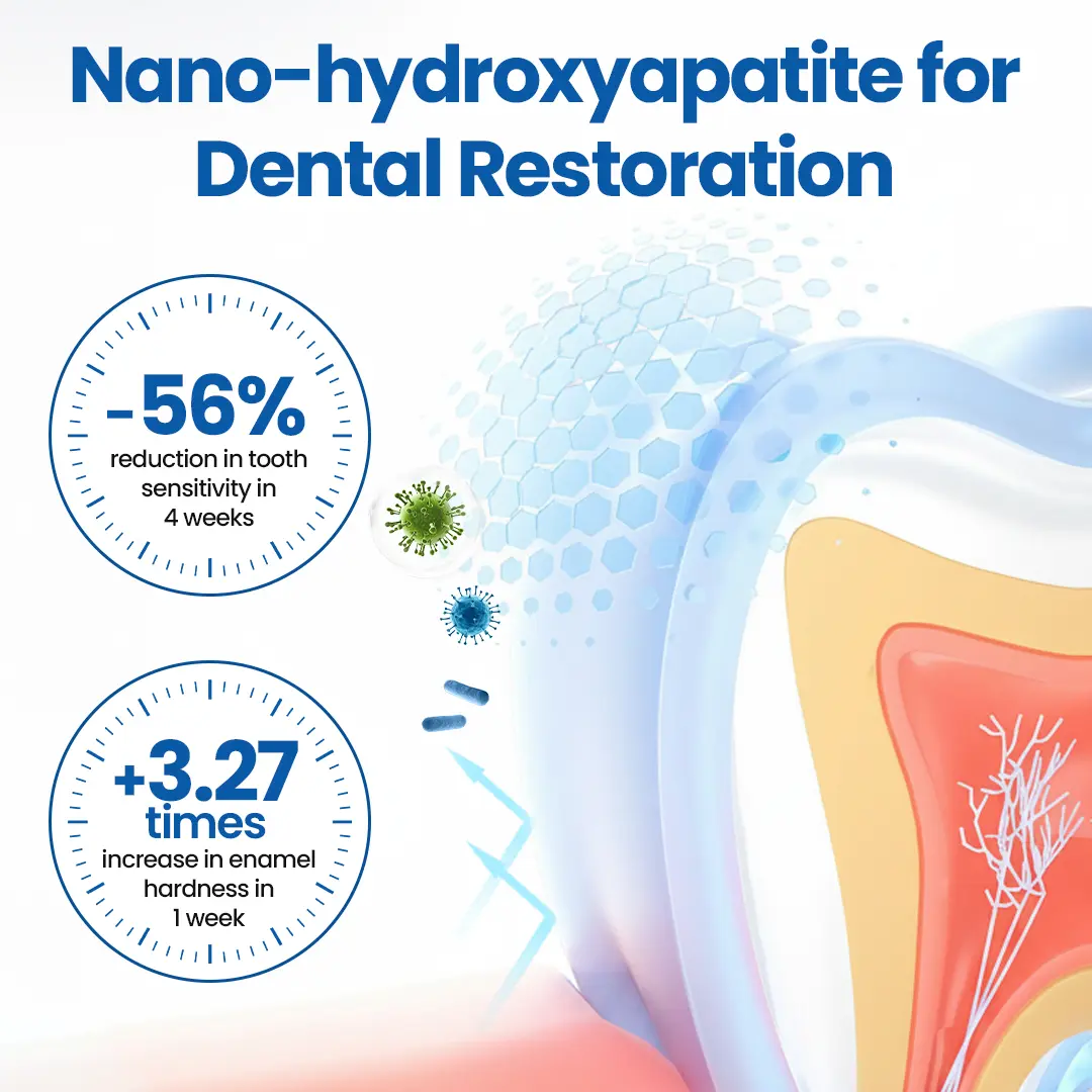 Smileasego™ NanoHAP Tooth Defense Serum