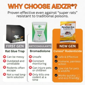 Cvreoz® NewGen Eco Rodenticide