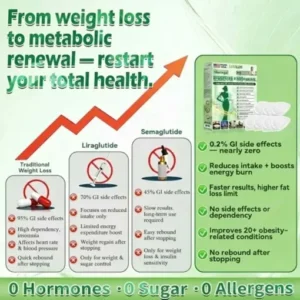 LOVILDS® MoringaBerberine NAD 10-in-1 Nano Microneedle Patch Daily, Visible Results in 7 Days For Weight, Skin, Diabetes Joint Health