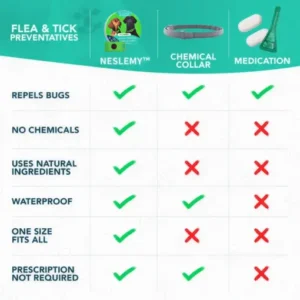 NESLEMY™ 12Month Natural Flea Tick Protection Pendant