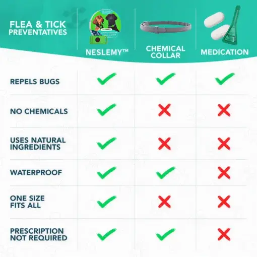 NESLEMY™ 12Month Natural Flea Tick Protection Pendant